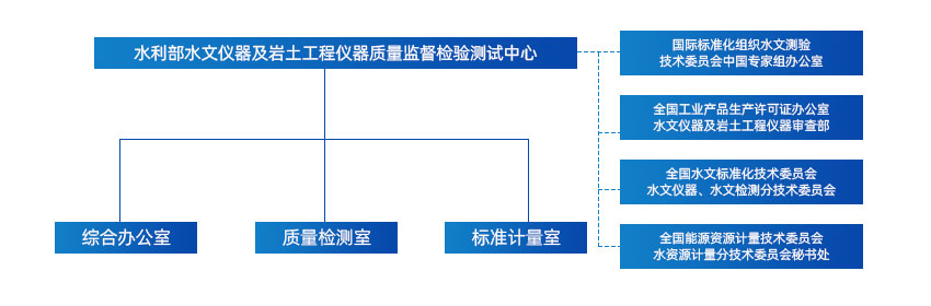 中心简介